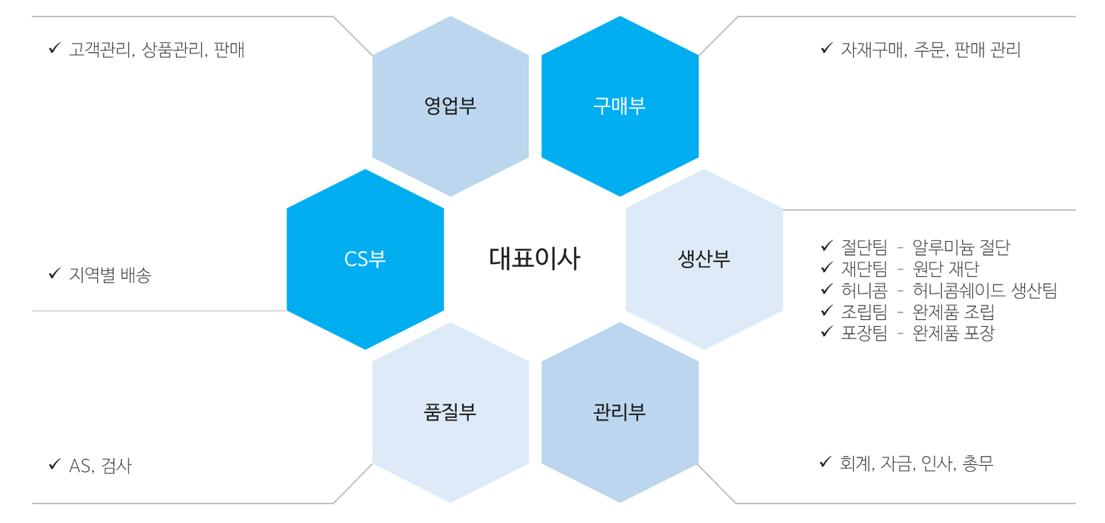 �ص������ε�������